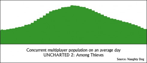 unchartedmultiplayer1