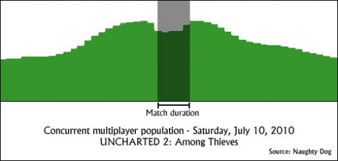 unchartedmultiplayer2