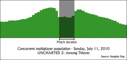 unchartedmultiplayer3