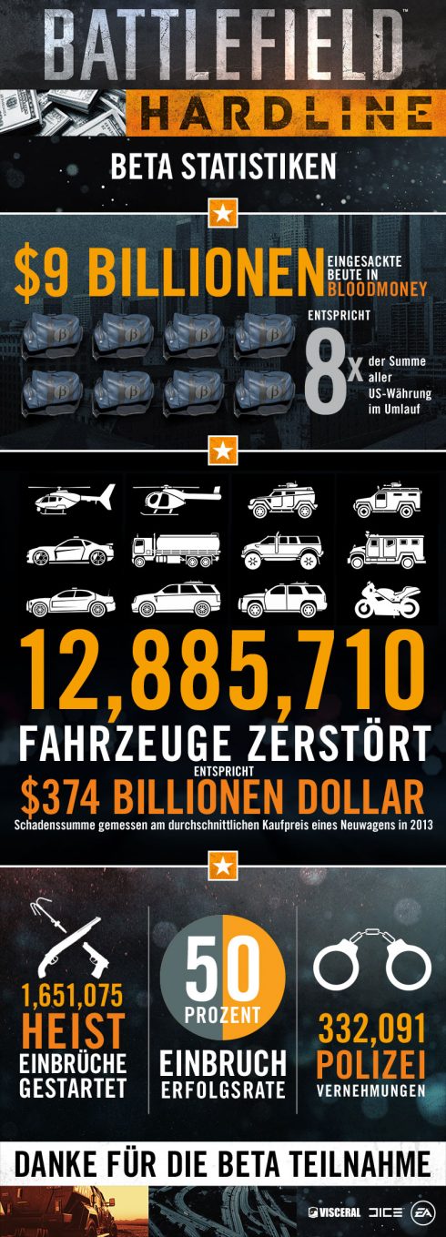 battlefield hardline infografik zur beta