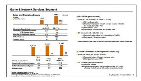 sony stats