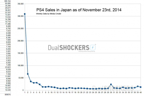 PS4Chart_11_23Fixed-635x424