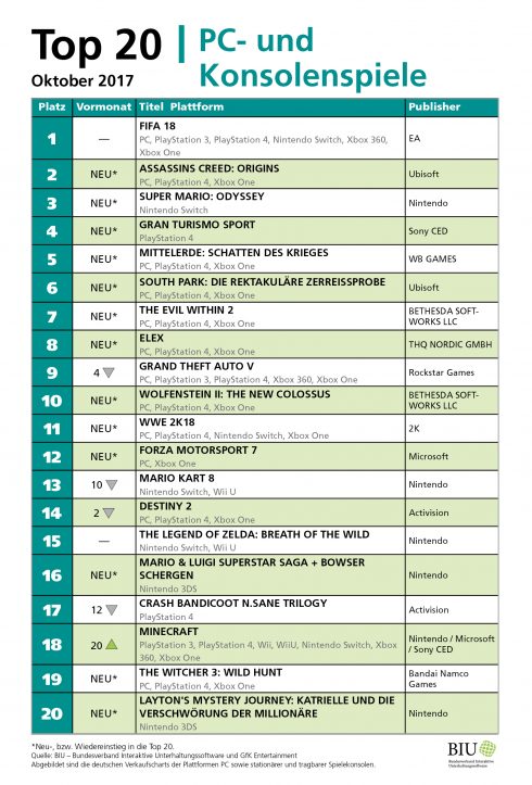 Musik Charts Deutschland Album