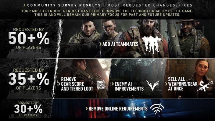 ghost recon breakpoint ai team updates