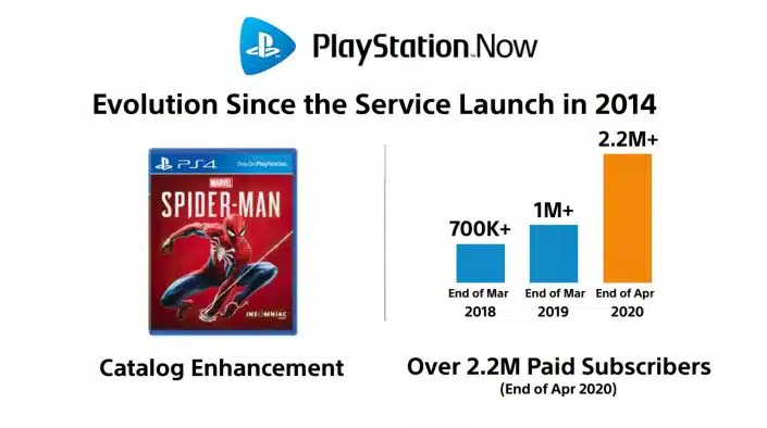 PlayStation Now: Sony enthüllt neue Abonnentenzahl