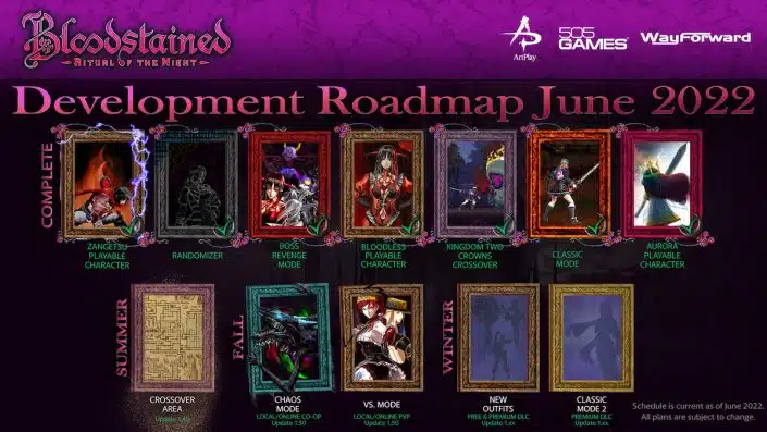 Bloodstained Ritual of the Night: Roadmap zu kommenden Inhalten vorgestellt