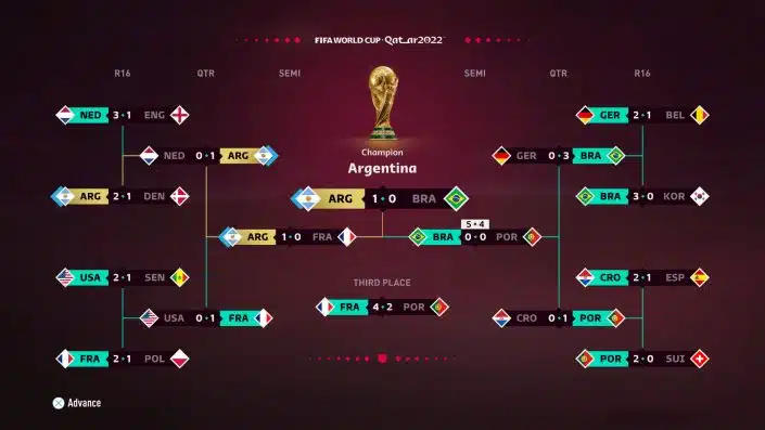 FIFA 23: Prognose von EA sagt den Weltmeister 2022 und den Spieler des Turniers voraus