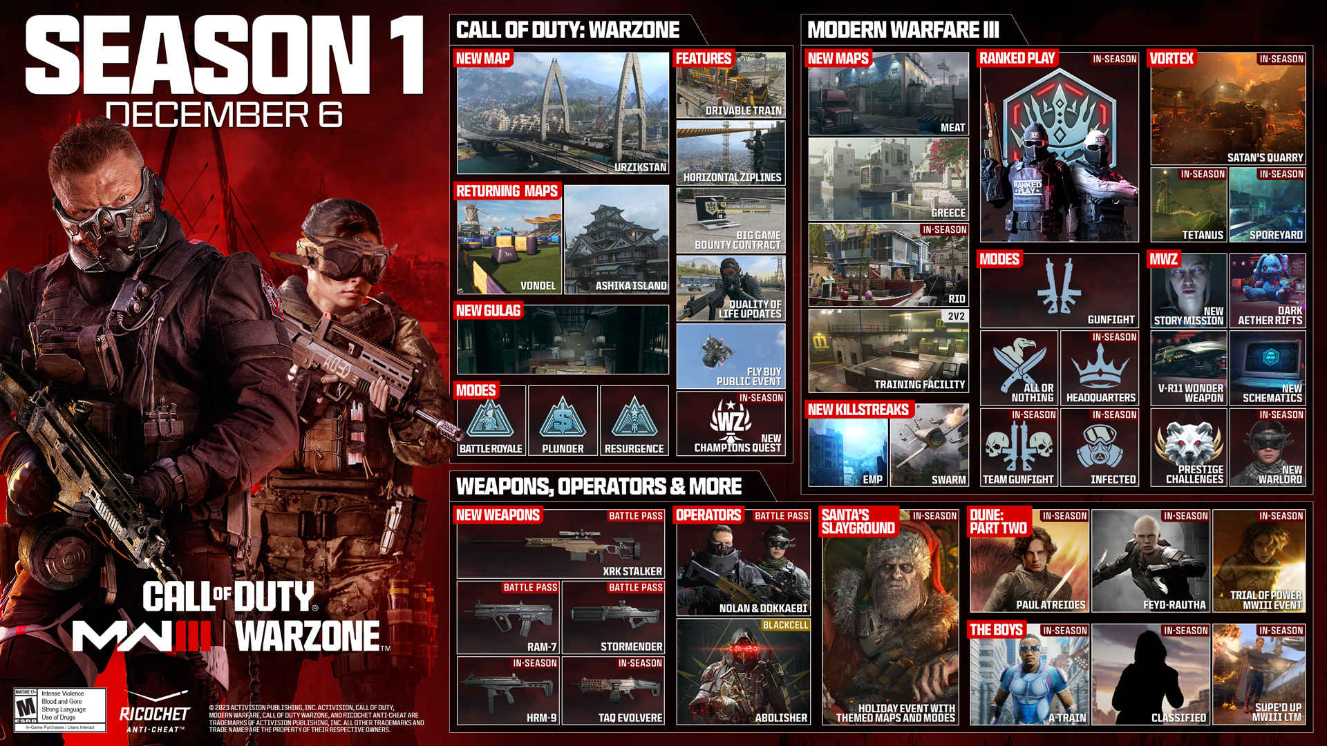 Call Of Duty Modern Warfare 3 Season 1 Roadmap Play3de Ps5 News