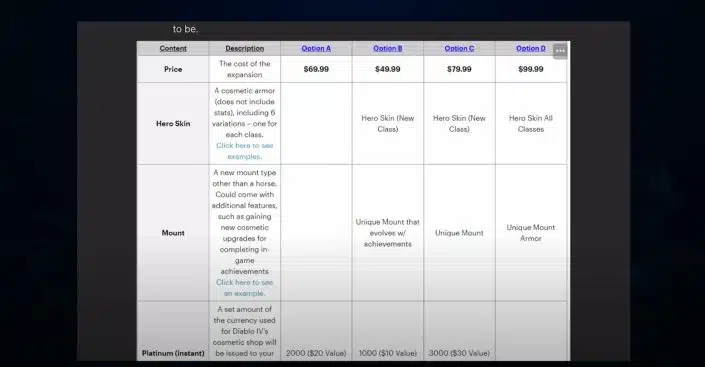 Diablo 4: Würdet ihr 100 US-Dollar für ein Addon ausgeben?