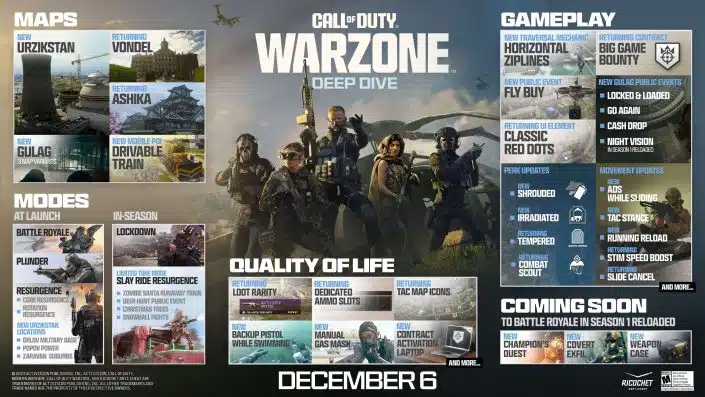 Call of Duty Warzone Season 1