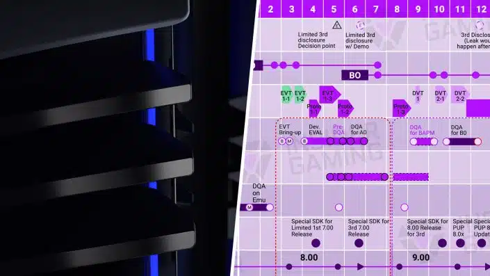 PS5 Pro: Entwicklungszeit und Tests – Insider-Bericht mit Timeline