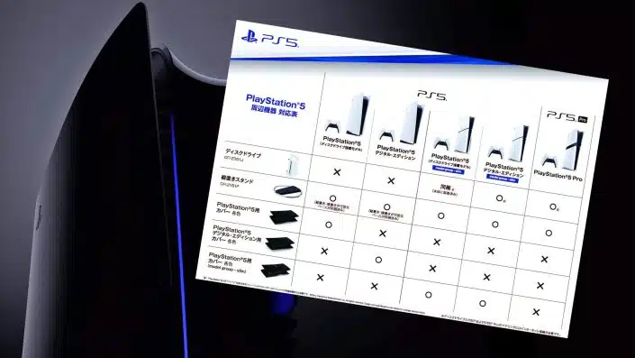 PS5 Pro: Cover und Standfuß kompatibel? Grafik klärt auf