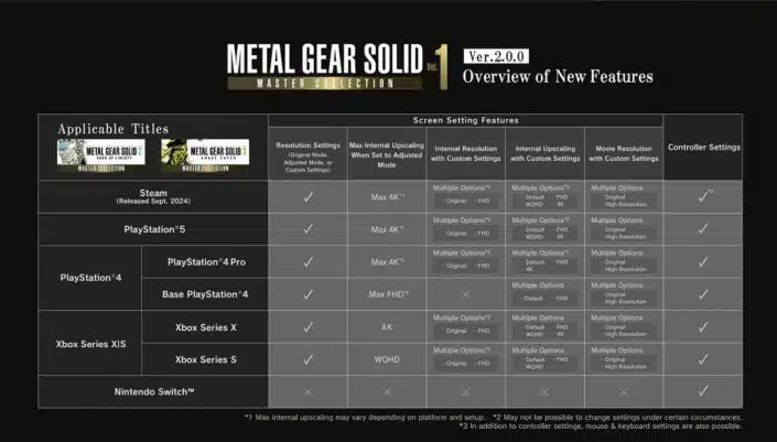 Metal Gear Solid Master Collection: 4K-Unterstützung für die PS5 – Das bietet das Update 2.0.0