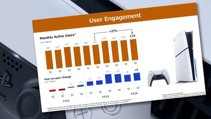 PS5: Absatzzahl, aktive PSN-Nutzer, Spieleverkäufe – Sony blickt auf Wachstum