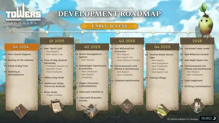 Towers of Aghasba Content Roadmap