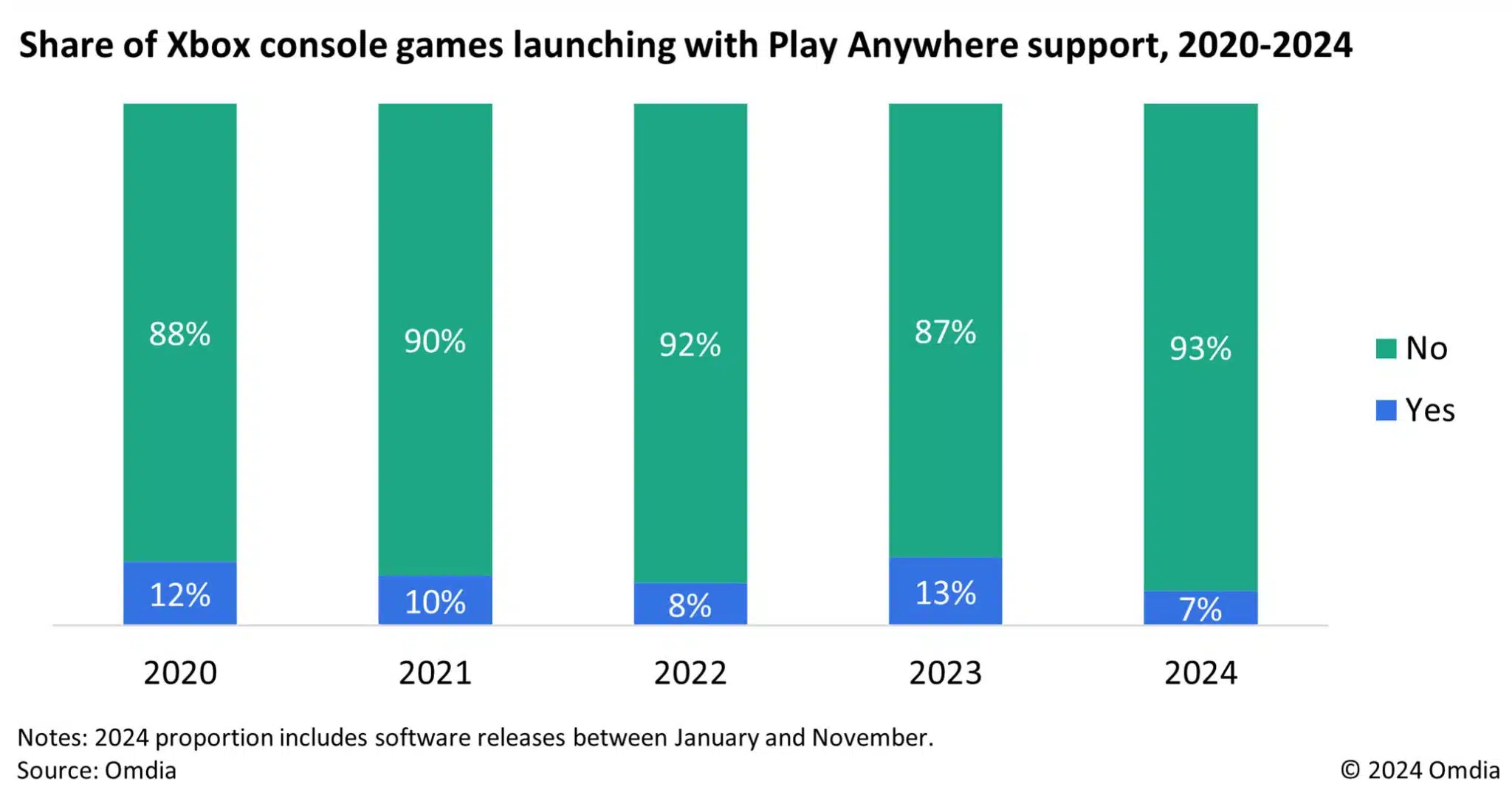 Play-Anywhere-Statistik-2048x1085.jpg.webp