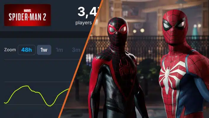 Marvel’s Spider-Man 2: Einer der schwächsten PC-Starts von PlayStation